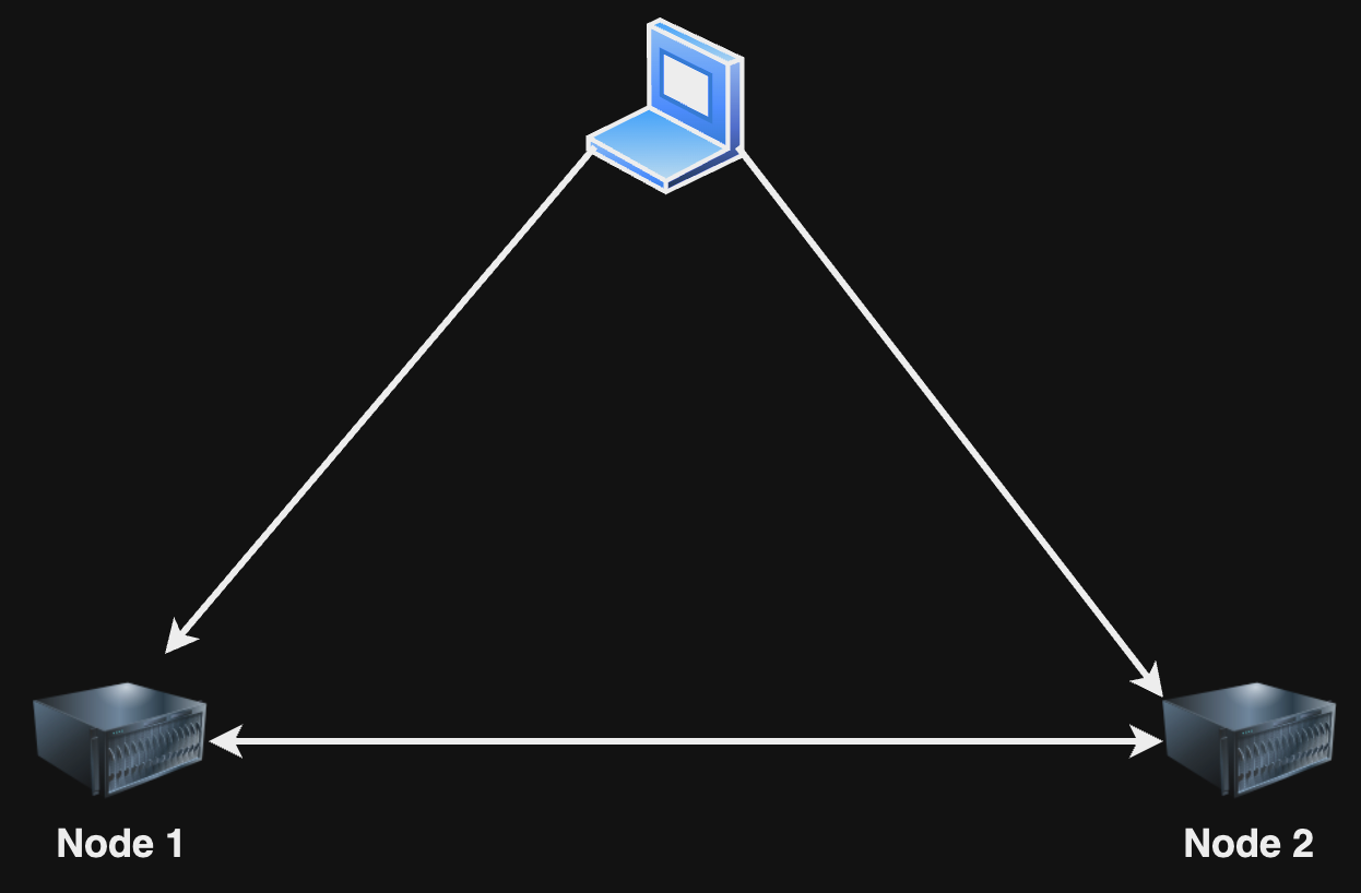 cap theorem