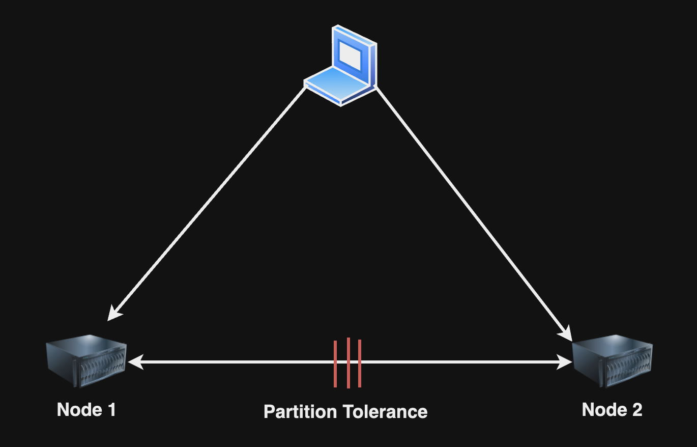 cap theorem