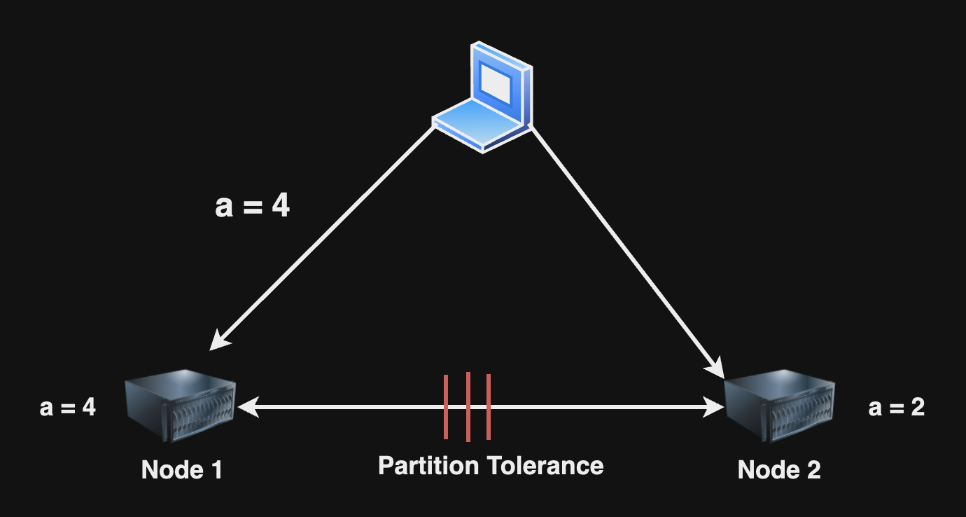 cap theorem