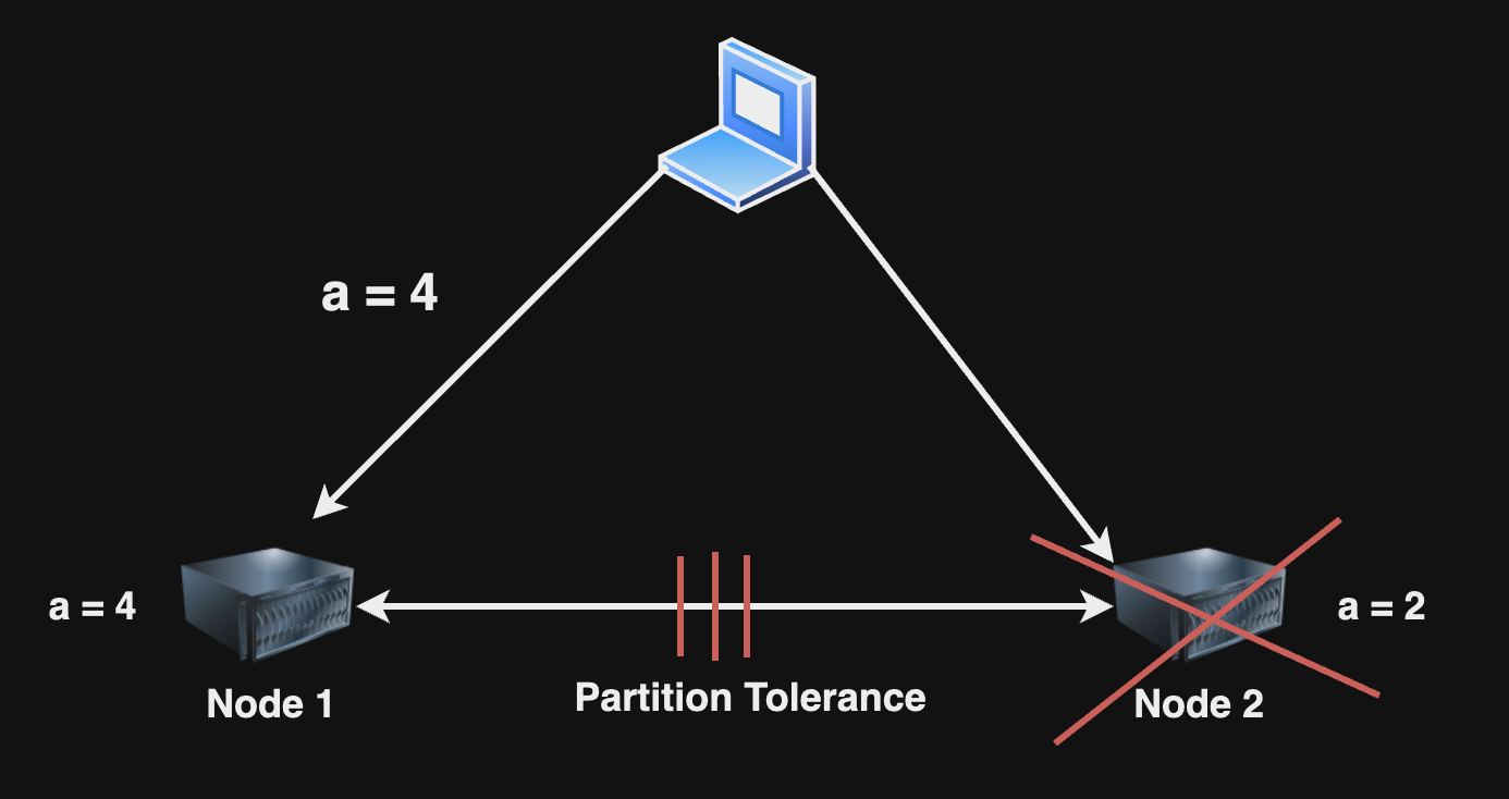 cap theorem