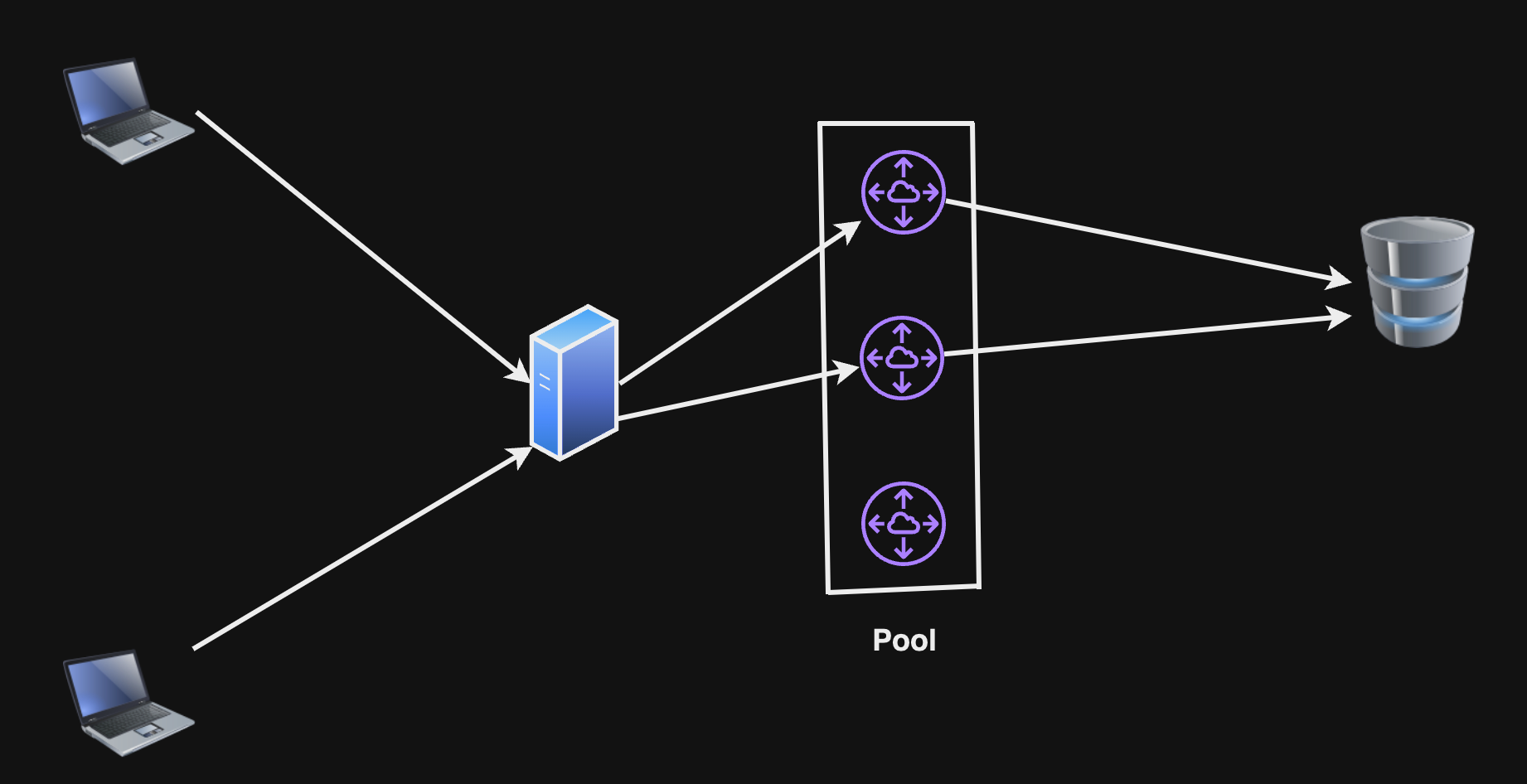 database