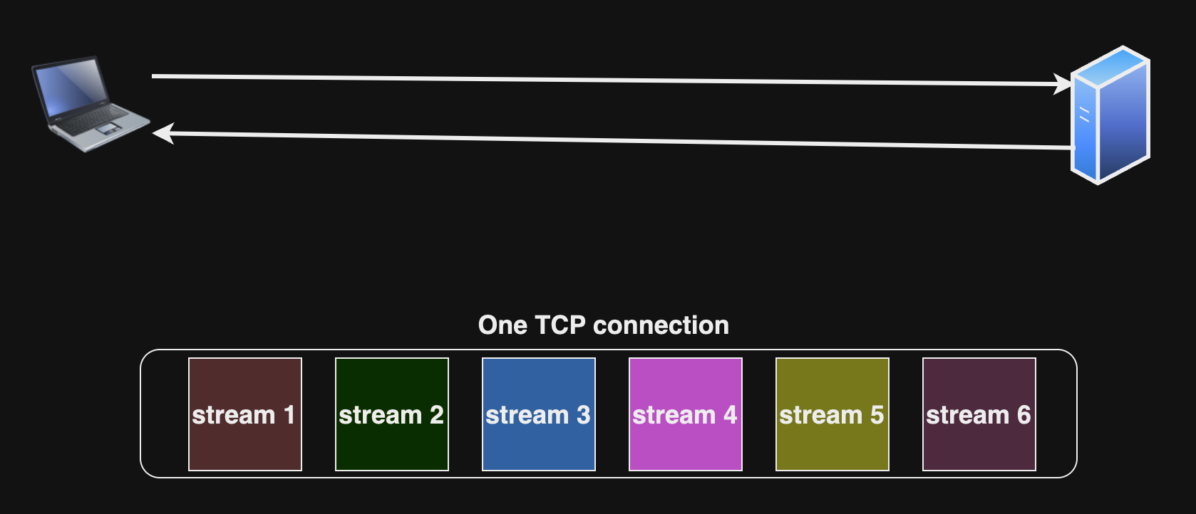 http 2