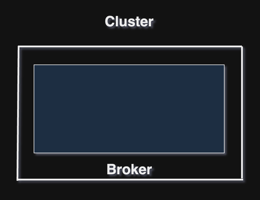 Broker